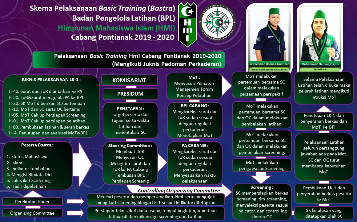 Program Kaderisasi HMI pemkot sinjai